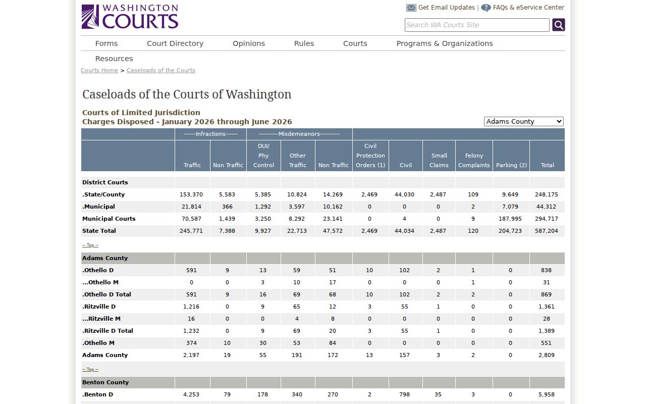 Shelton court records charges disposed report