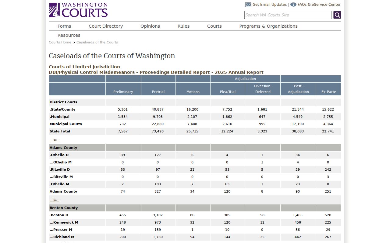 Mason County DUI court proceedings report